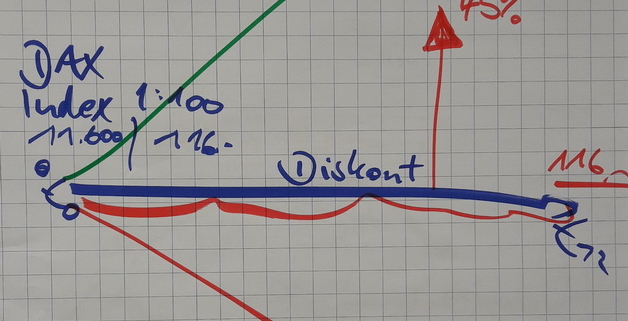 Banking für Berater Seminar - Keilhammer Consulting